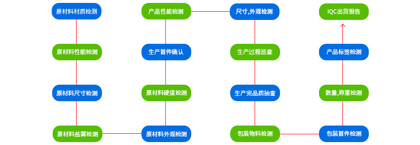 電子沖壓加工