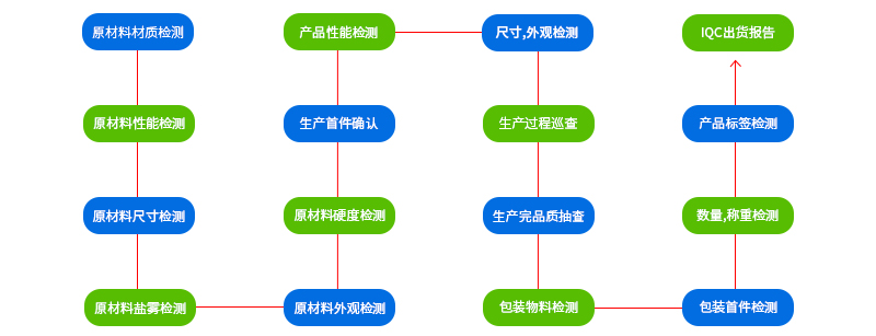 窗飾公司五金沖壓件-銳碩五金