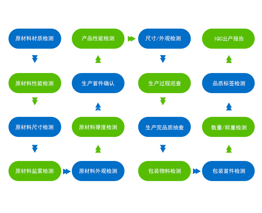 電動車沖壓件